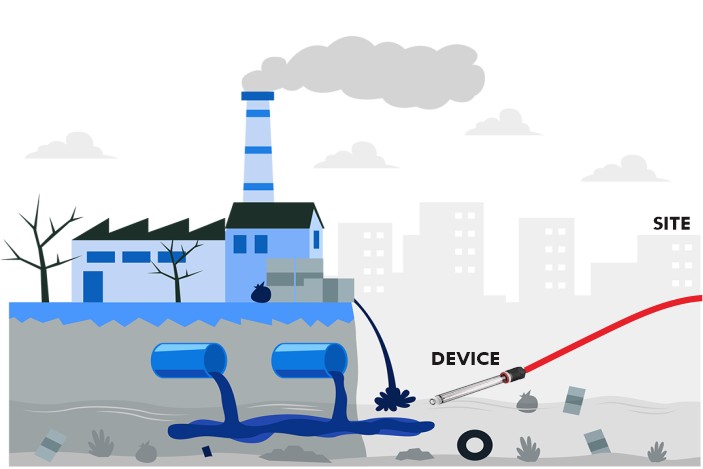 Monitoring Air Limbah